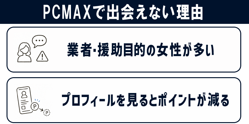 PCMAXで出会えない2つの理由