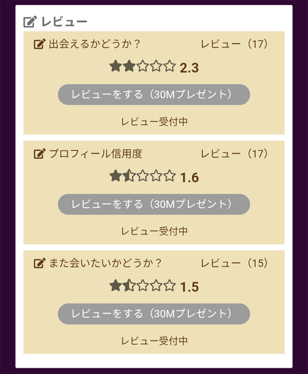 他人のレビューをチェック