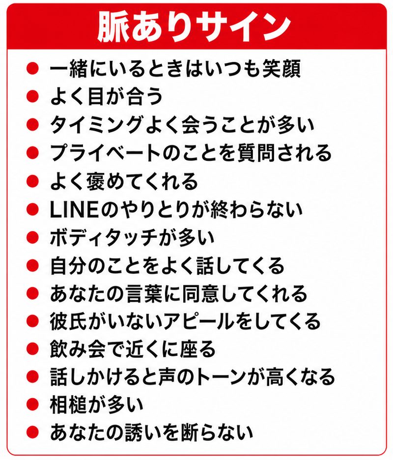 脈ありサイン