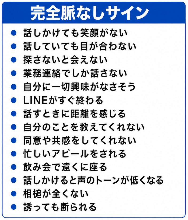 完全脈なしサイン