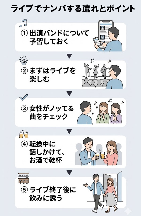 ライブでナンパする流れとポイント