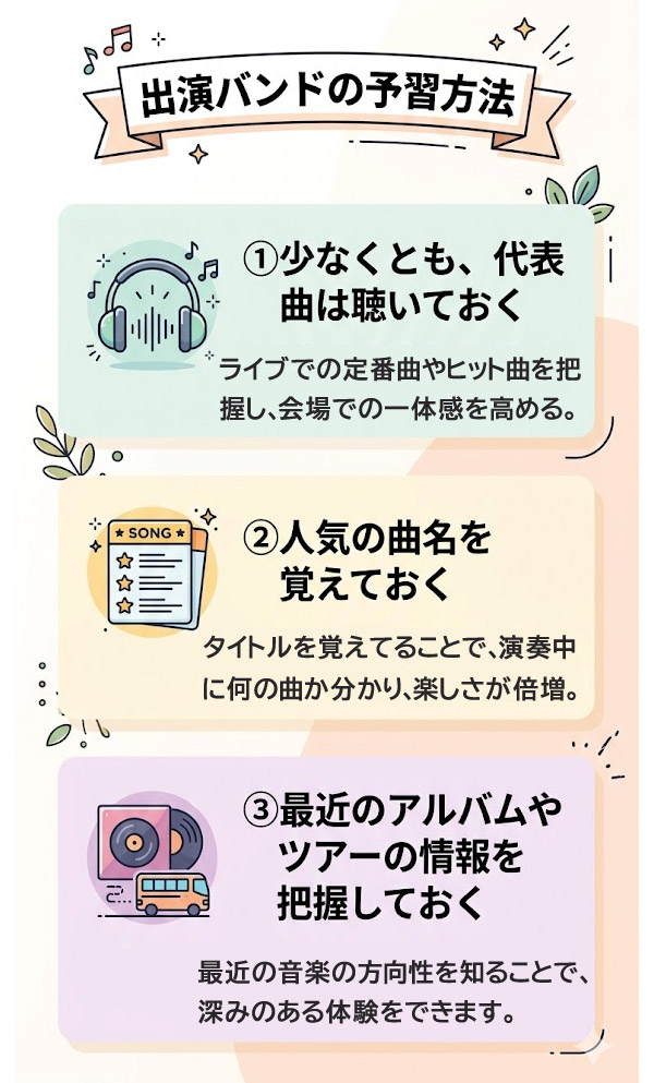 出演バンドの予習方法