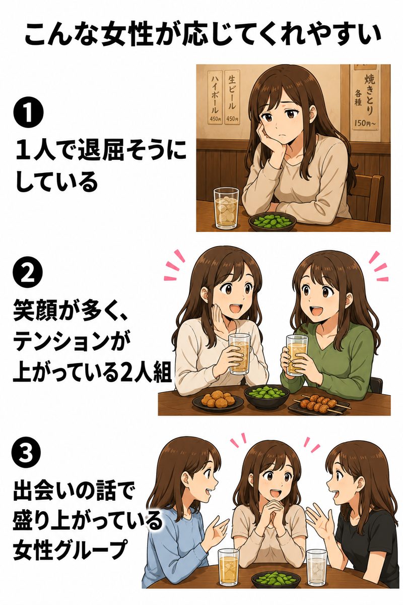 こんな女性が応じてくれやすい