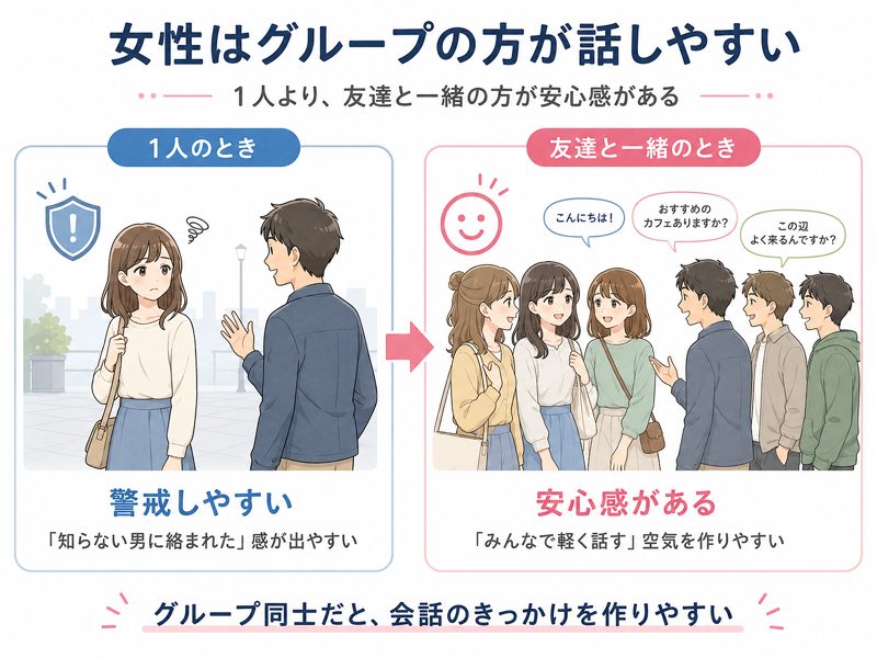 女性はグループの方が話しやすい