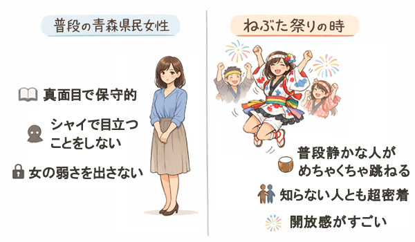 青森県民女性の特徴