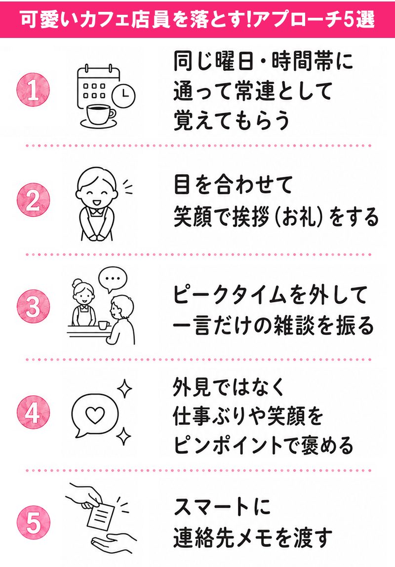 可愛いカフェ店員を落とす!アプローチ5選