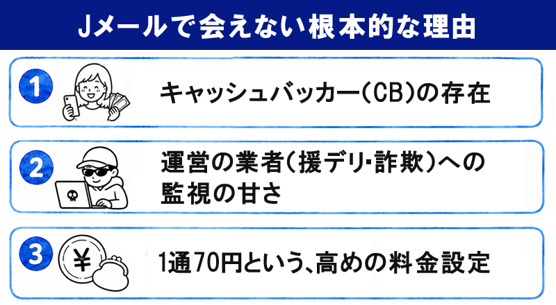 Jメールで会えない根本的な理由