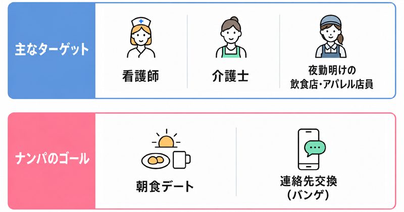 夜勤明けの女性をご飯ナンパ