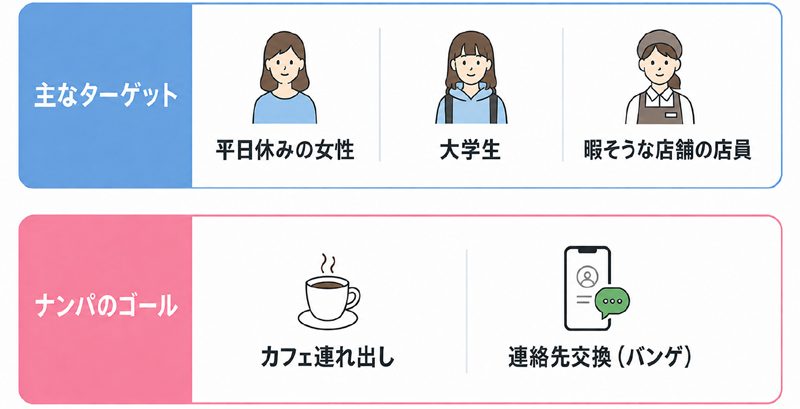 ランチ・カフェ連れ出しのゴールデンタイム