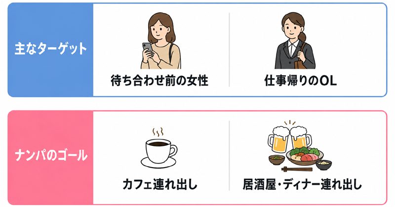 スキマ時間と帰宅時がチャンス