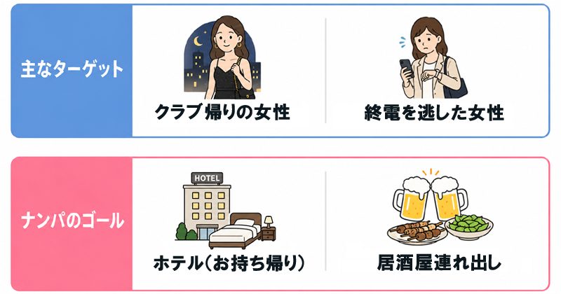 ホテル直行（お持ち帰り）を狙う大本命