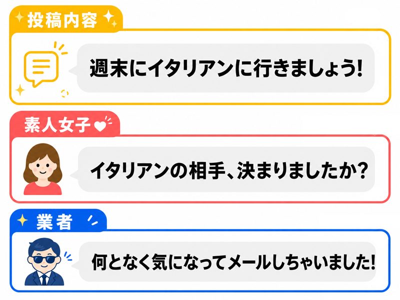 投稿内容をチェック